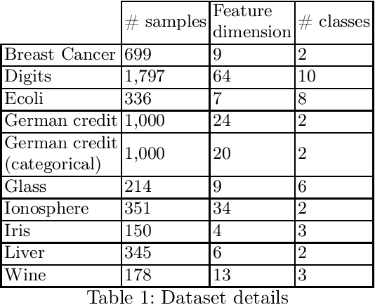 Figure 2 for A Self-Encoder for Learning Nearest Neighbors