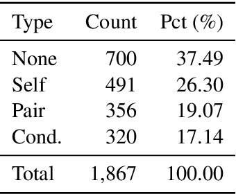 Figure 3 for Contradiction Detection in RAG Systems: Evaluating LLMs as Context Validators for Improved Information Consistency