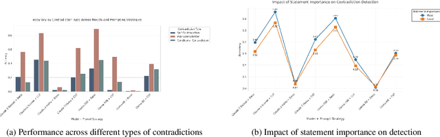 Figure 4 for Contradiction Detection in RAG Systems: Evaluating LLMs as Context Validators for Improved Information Consistency