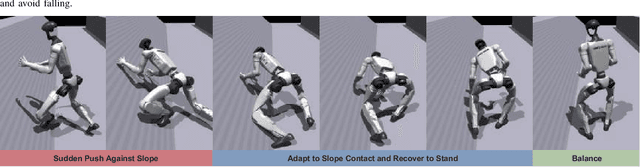 Figure 3 for Unified Humanoid Fall-Safety Policy from a Few Demonstrations