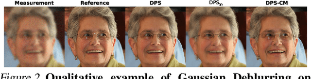 Figure 3 for Enhancing Diffusion Posterior Sampling for Inverse Problems by Integrating Crafted Measurements