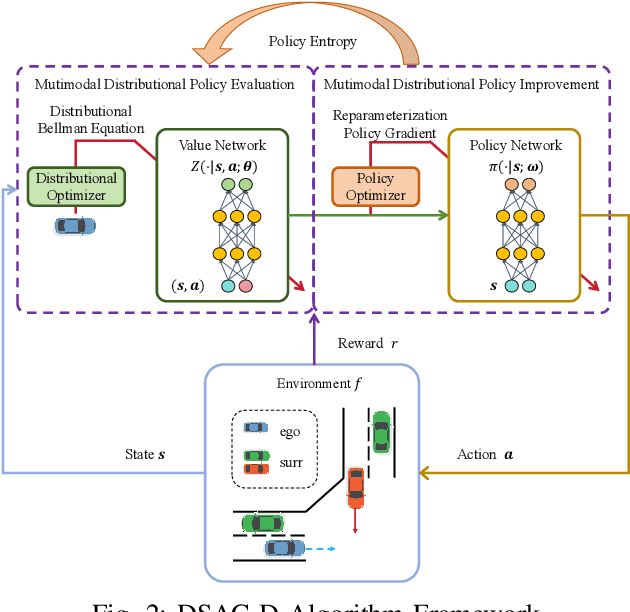 Figure 2 for Distributional Soft Actor-Critic with Diffusion Policy