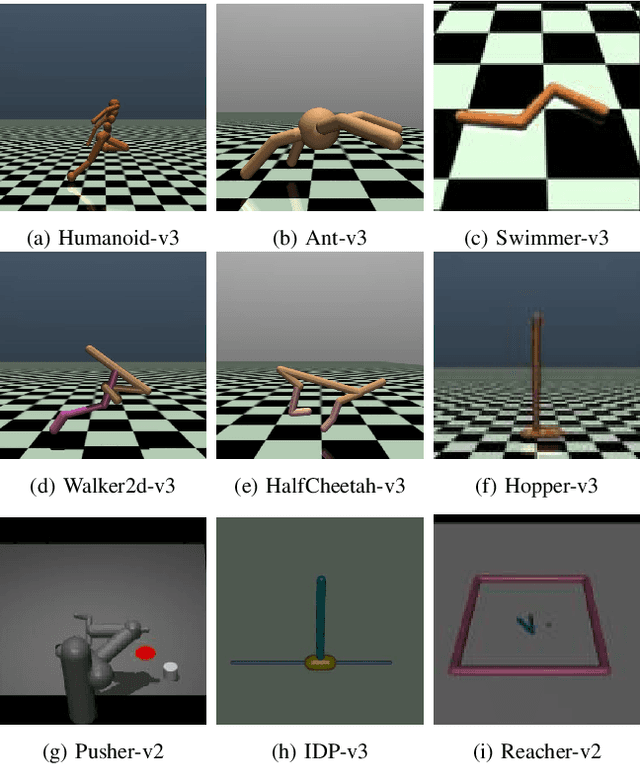 Figure 3 for Distributional Soft Actor-Critic with Diffusion Policy