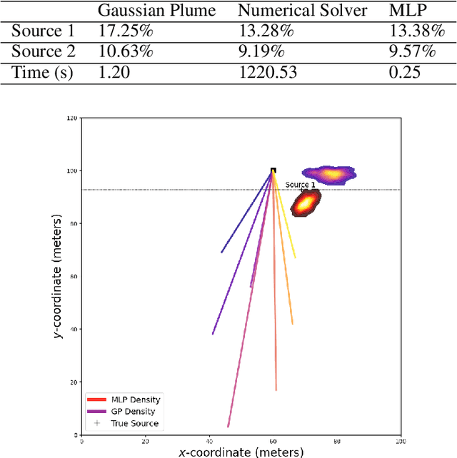 Figure 1 for Deep Learning Surrogates for Real-Time Gas Emission Inversion