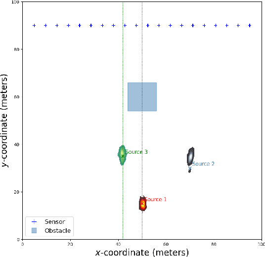 Figure 2 for Deep Learning Surrogates for Real-Time Gas Emission Inversion