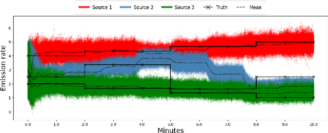 Figure 3 for Deep Learning Surrogates for Real-Time Gas Emission Inversion