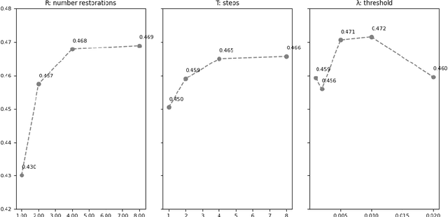 Figure 3 for MIM-OOD: Generative Masked Image Modelling for Out-of-Distribution Detection in Medical Images