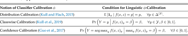 Figure 2 for Linguistic Calibration of Language Models