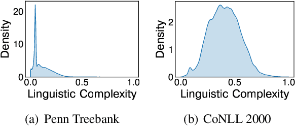 Figure 1 for Linguistic Blind Spots of Large Language Models