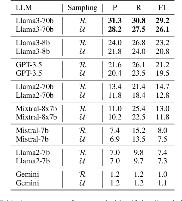 Figure 2 for Linguistic Blind Spots of Large Language Models