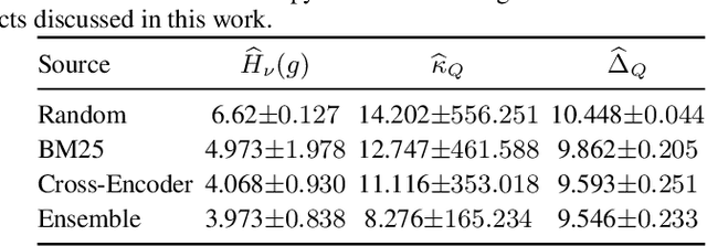 Figure 3 for Disentangling Locality and Entropy in Ranking Distillation