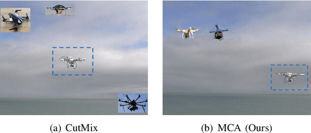 Figure 2 for Domain Adaptive Detection of MAVs: A Benchmark and Noise Suppression Network