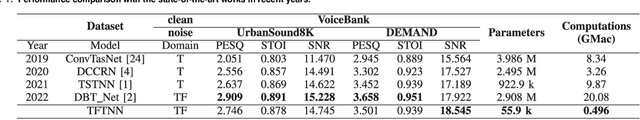 Figure 2 for A Low-Power Streaming Speech Enhancement Accelerator For Edge Devices
