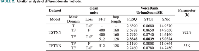 Figure 4 for A Low-Power Streaming Speech Enhancement Accelerator For Edge Devices