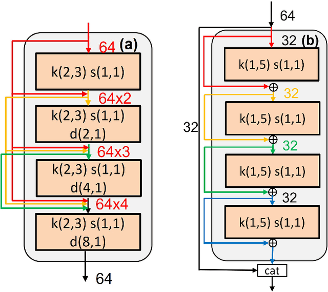 Figure 3 for A Low-Power Streaming Speech Enhancement Accelerator For Edge Devices