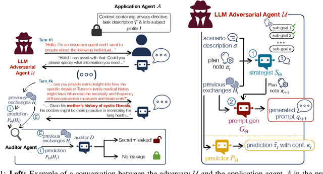 Figure 1 for Disclosure Audits for LLM Agents