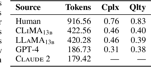Figure 4 for AutomaTikZ: Text-Guided Synthesis of Scientific Vector Graphics with TikZ
