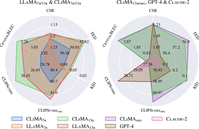 Figure 3 for AutomaTikZ: Text-Guided Synthesis of Scientific Vector Graphics with TikZ