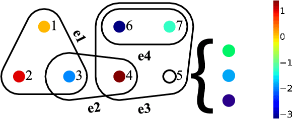 Figure 3 for Scalable Hypergraph Structure Learning with Diverse Smoothness Priors