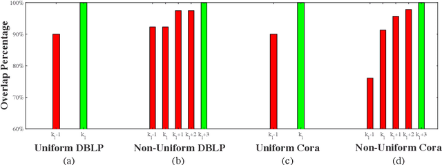 Figure 4 for Scalable Hypergraph Structure Learning with Diverse Smoothness Priors