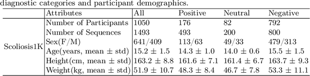 Figure 2 for Gait Patterns as Biomarkers: A Video-Based Approach for Classifying Scoliosis