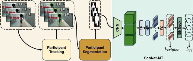 Figure 4 for Gait Patterns as Biomarkers: A Video-Based Approach for Classifying Scoliosis