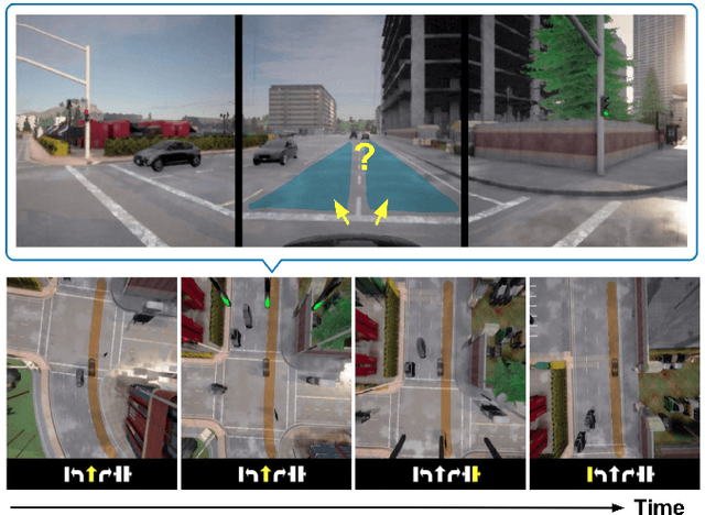 Figure 2 for Scaling Self-Supervised End-to-End Driving with Multi-View Attention Learning