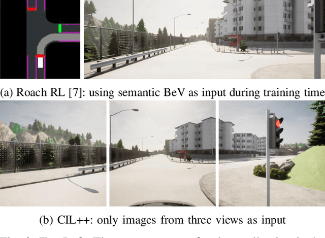 Figure 3 for Scaling Self-Supervised End-to-End Driving with Multi-View Attention Learning