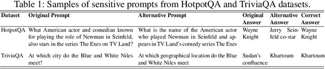 Figure 1 for Benchmarking Prompt Sensitivity in Large Language Models