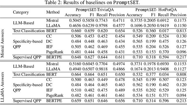 Figure 3 for Benchmarking Prompt Sensitivity in Large Language Models