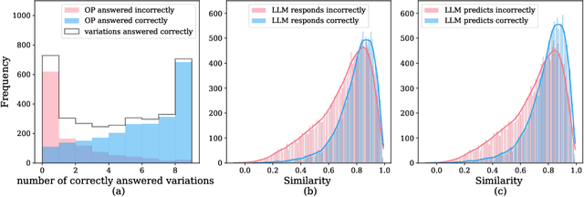 Figure 2 for Benchmarking Prompt Sensitivity in Large Language Models