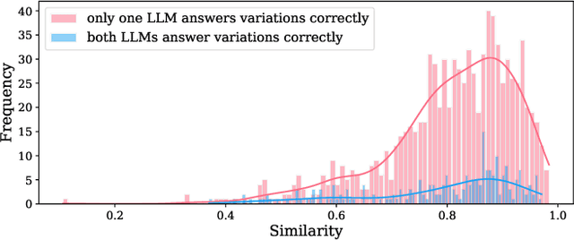 Figure 4 for Benchmarking Prompt Sensitivity in Large Language Models