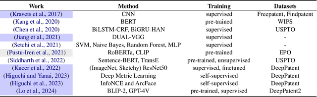 Figure 3 for A Comprehensive Survey on AI-based Methods for Patents