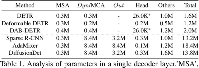 Figure 2 for RecursiveDet: End-to-End Region-based Recursive Object Detection