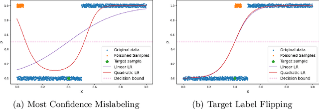 Figure 3 for Adversarial Data Poisoning for Fake News Detection: How to Make a Model Misclassify a Target News without Modifying It