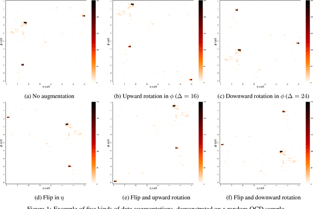 Figure 1 for Triggering Dark Showers with Conditional Dual Auto-Encoders