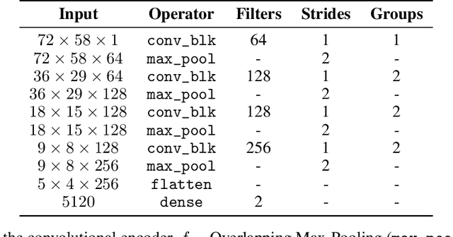 Figure 4 for Triggering Dark Showers with Conditional Dual Auto-Encoders