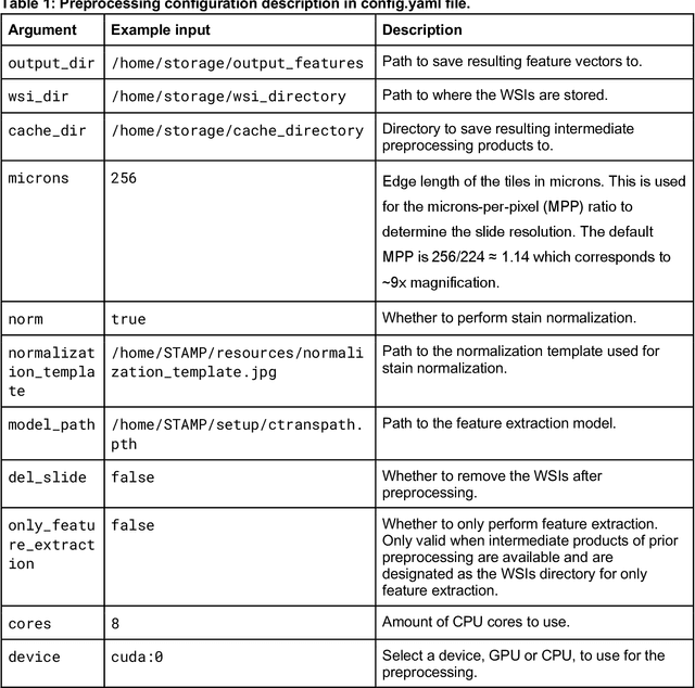 Figure 2 for From Whole-slide Image to Biomarker Prediction: A Protocol for End-to-End Deep Learning in Computational Pathology