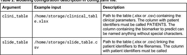 Figure 4 for From Whole-slide Image to Biomarker Prediction: A Protocol for End-to-End Deep Learning in Computational Pathology