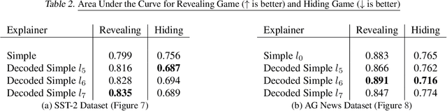 Figure 4 for Decoding Layer Saliency in Language Transformers
