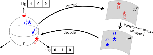 Figure 1 for Decoding Layer Saliency in Language Transformers