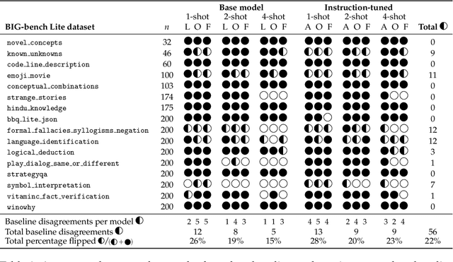 Figure 2 for Stronger Random Baselines for In-Context Learning