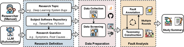 Figure 1 for AutoEmpirical: LLM-Based Automated Research for Empirical Software Fault Analysis
