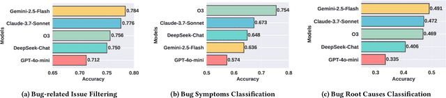 Figure 2 for AutoEmpirical: LLM-Based Automated Research for Empirical Software Fault Analysis