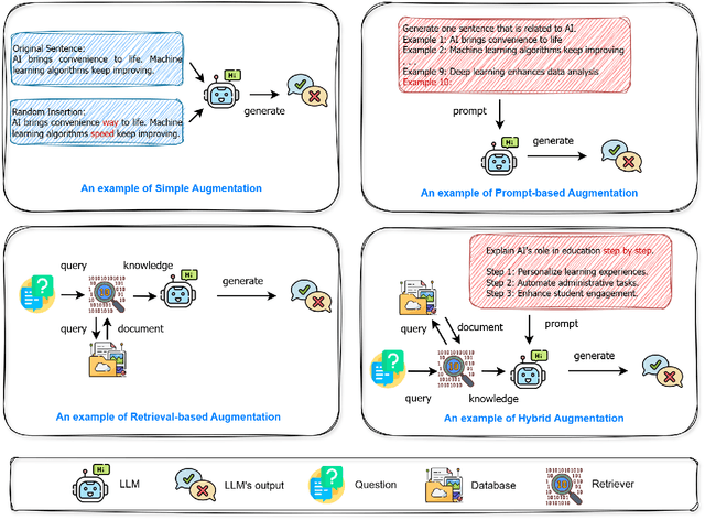 Figure 1 for Text Data Augmentation for Large Language Models: A Comprehensive Survey of Methods, Challenges, and Opportunities