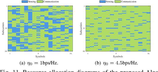 Figure 3 for Sensing-Oriented Adaptive Resource Allocation Designs for OFDM-ISAC Systems