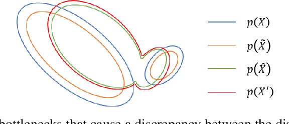 Figure 1 for Closing the Gap Between Synthetic and Ground Truth Time Series Distributions via Neural Mapping