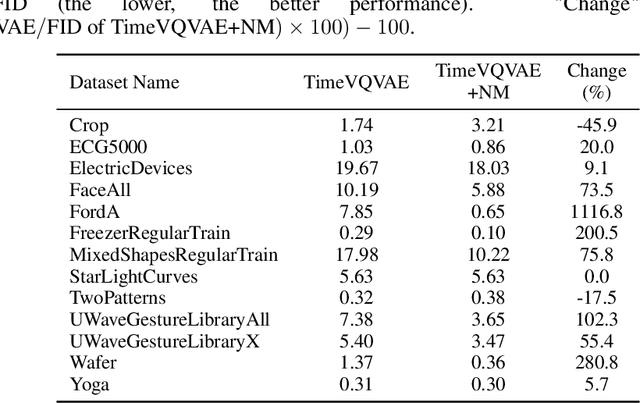 Figure 2 for Closing the Gap Between Synthetic and Ground Truth Time Series Distributions via Neural Mapping