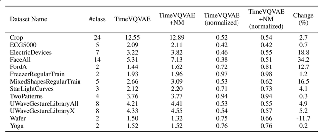 Figure 3 for Closing the Gap Between Synthetic and Ground Truth Time Series Distributions via Neural Mapping
