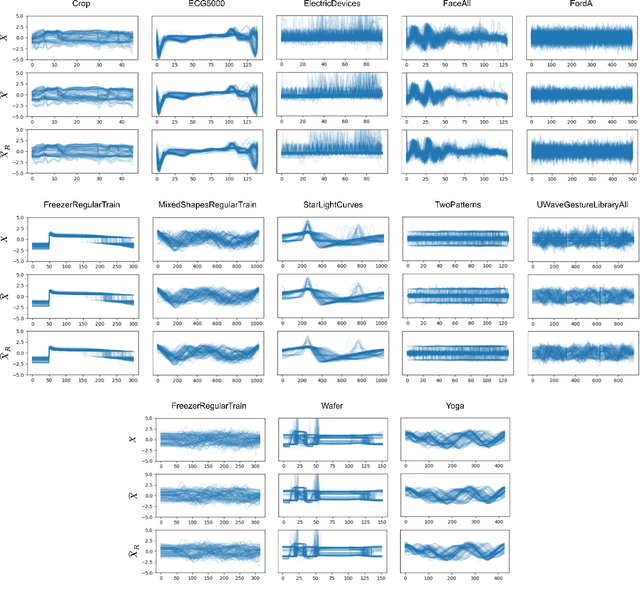 Figure 4 for Closing the Gap Between Synthetic and Ground Truth Time Series Distributions via Neural Mapping